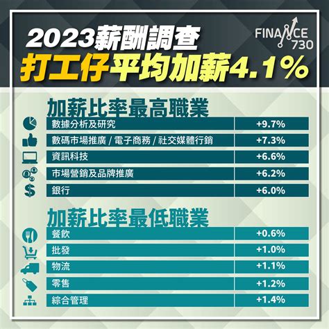 加人工 2023